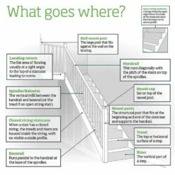 Cheshire Benchmark Newel Base Pine 91x91x915mm -Osmo Sale Cheshire Benchmark Newel Base Pine 91x91x915mm 3
