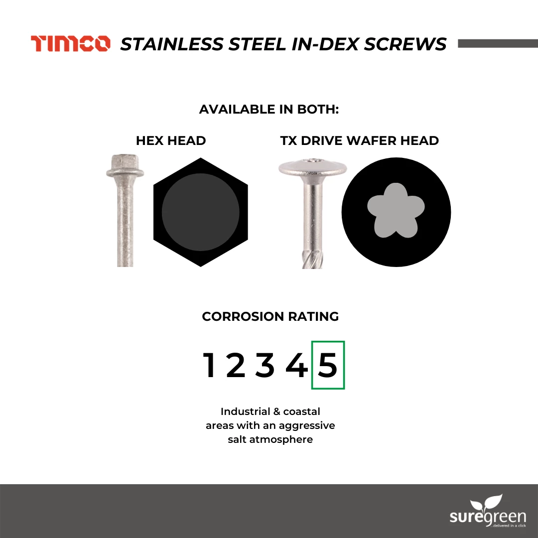 Stainless Steel Sleeper Screws | Hex Head | Timco 2 Stainless Steel Sleeper Screws | Hex Head | Timco - Image 2