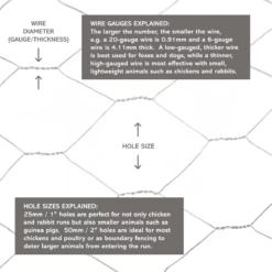 Chicken Wire | 600mm X 25m | With 50mm Holes -Osmo Sale wire gauges and hole sizes illustration explained 6